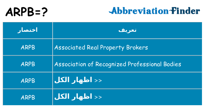ماذا عن موقف % s