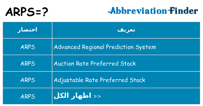 ماذا عن موقف % s