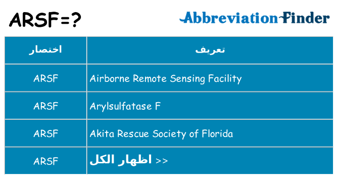 ماذا عن موقف % s