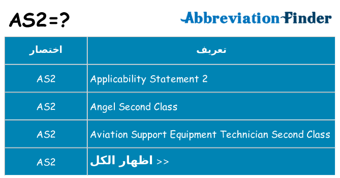 ماذا عن موقف % s