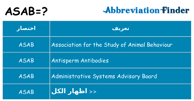 ماذا عن موقف % s