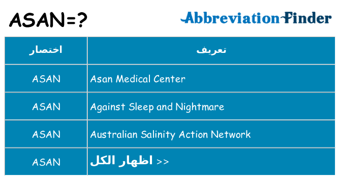ماذا عن موقف % s