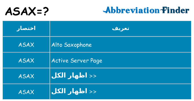 ماذا عن موقف % s