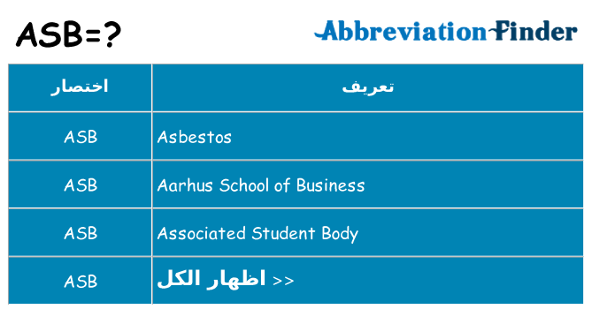 ماذا عن موقف % s