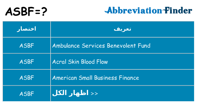 ماذا عن موقف % s
