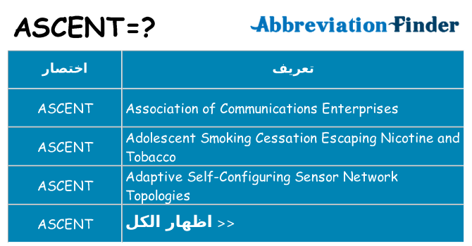 ماذا عن موقف % s