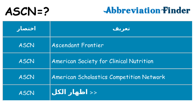 ماذا عن موقف % s