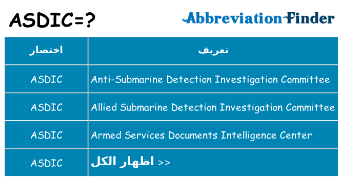 ماذا عن موقف % s