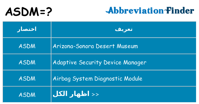 ماذا عن موقف % s