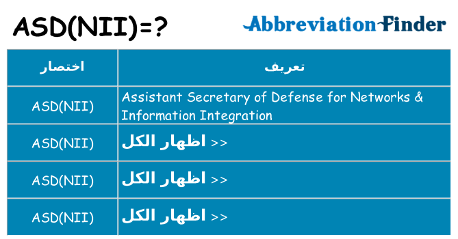 ماذا عن موقف % s