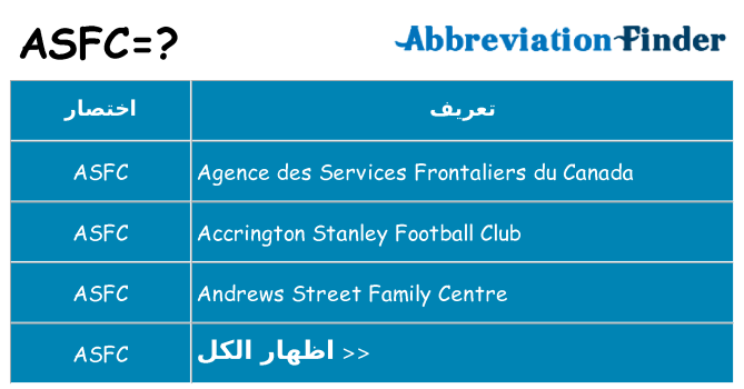 ماذا عن موقف % s