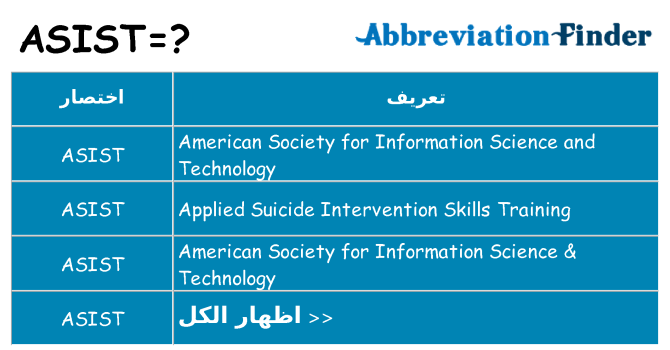 ماذا عن موقف % s