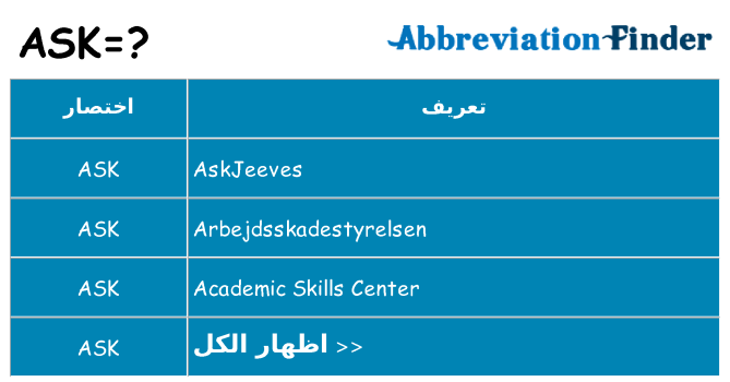 ماذا عن موقف % s