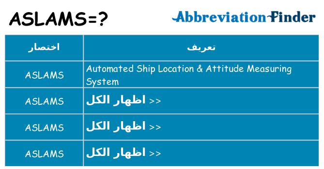 ماذا عن موقف % s