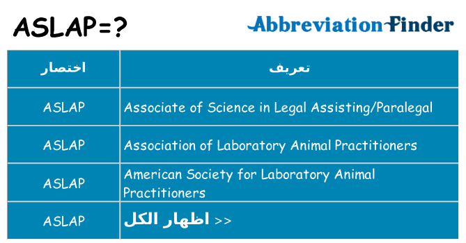 ماذا عن موقف % s