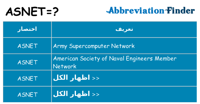 ماذا عن موقف % s