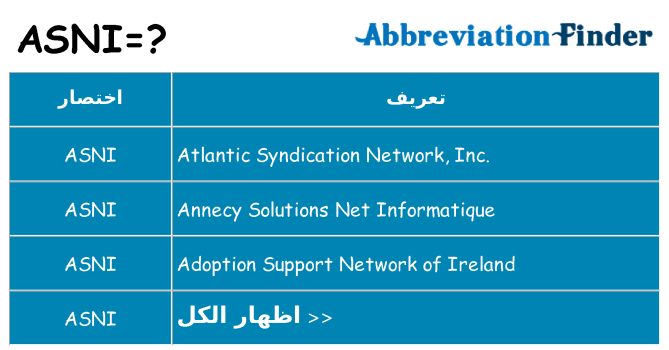 ماذا عن موقف % s