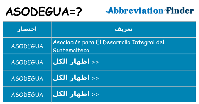 ماذا عن موقف % s