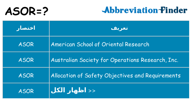 ماذا عن موقف % s