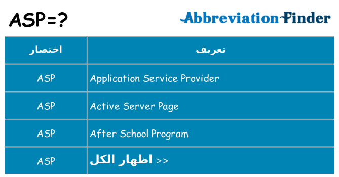 ماذا عن موقف % s