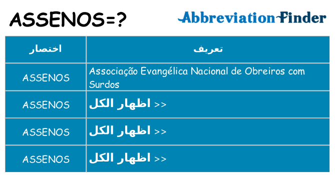 ماذا عن موقف % s