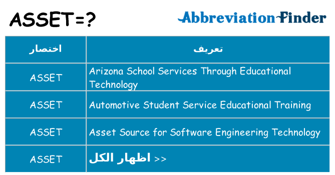 ماذا عن موقف % s
