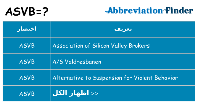 ماذا عن موقف % s