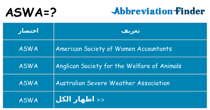 ماذا عن موقف % s