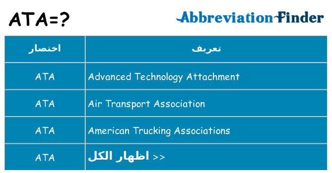ماذا عن موقف % s