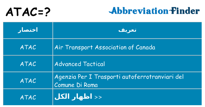 ماذا عن موقف % s