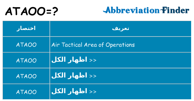 ماذا عن موقف % s