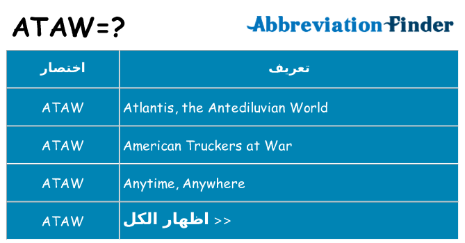 ماذا عن موقف % s