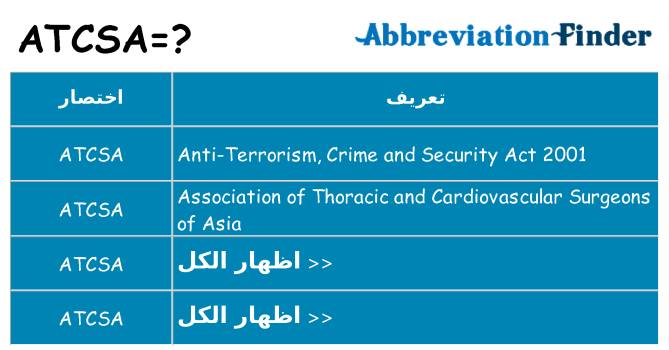 ماذا عن موقف % s