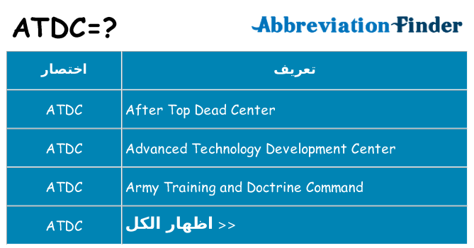 ماذا عن موقف % s