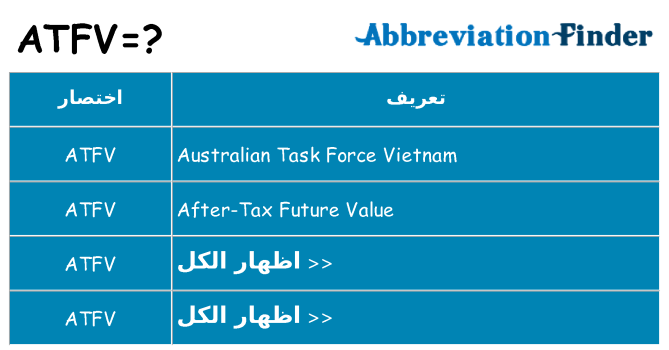 ماذا عن موقف % s