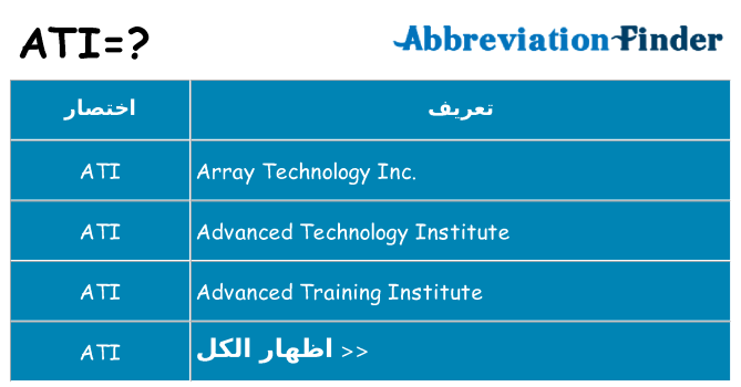 ماذا عن موقف % s