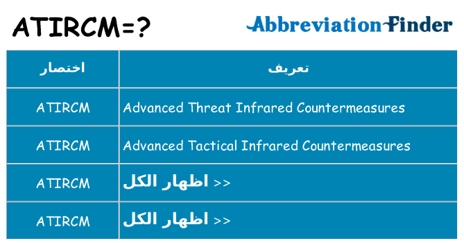 ماذا عن موقف % s