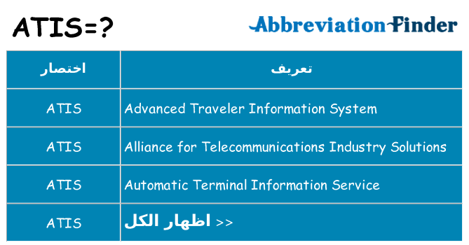 ماذا عن موقف % s