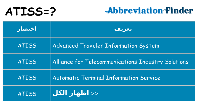 ماذا عن موقف % s