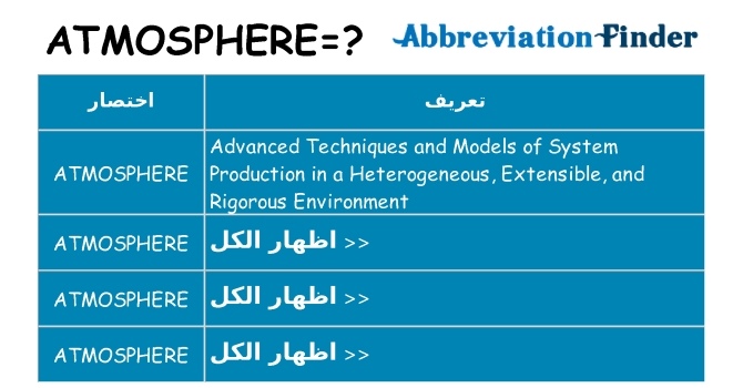ماذا عن موقف % s