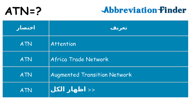 ماذا عن موقف % s