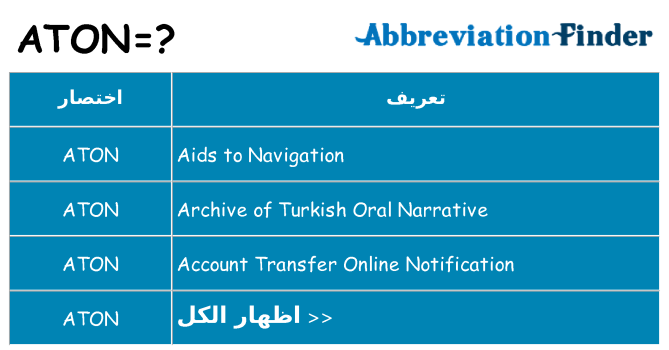 ماذا عن موقف % s