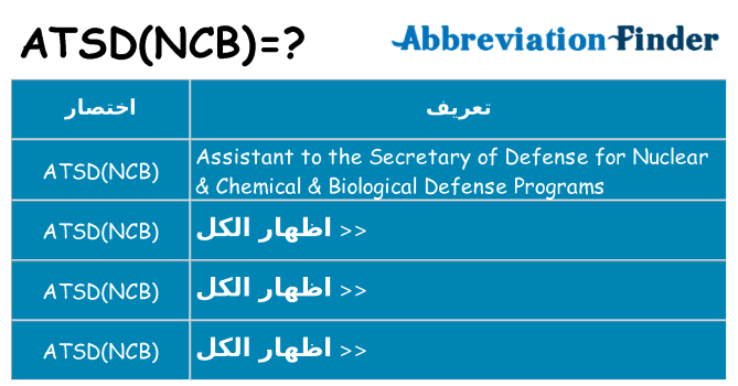 ماذا عن موقف % s