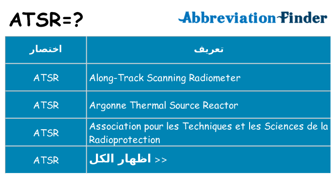 ماذا عن موقف % s