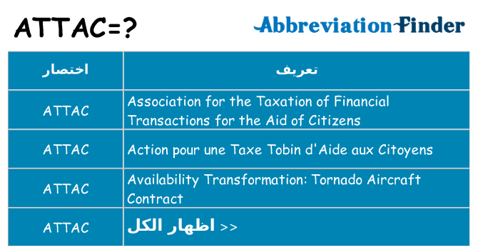 ماذا عن موقف % s