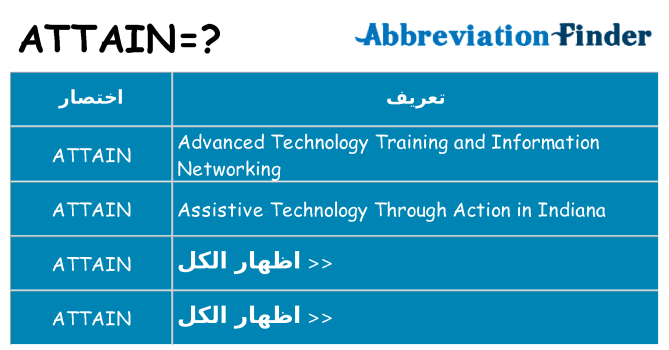 ماذا عن موقف % s