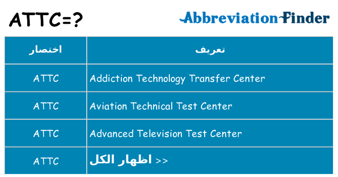 ماذا عن موقف % s