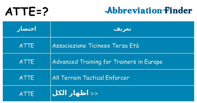 ماذا عن موقف % s