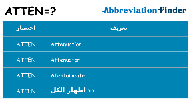 ماذا عن موقف % s