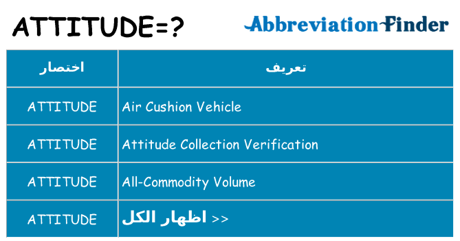 ماذا عن موقف % s